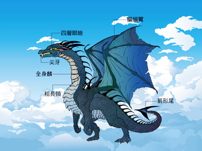 西方龍